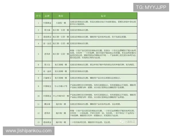 波胆赔率转换品牌入口下载评测避坑防骗指南